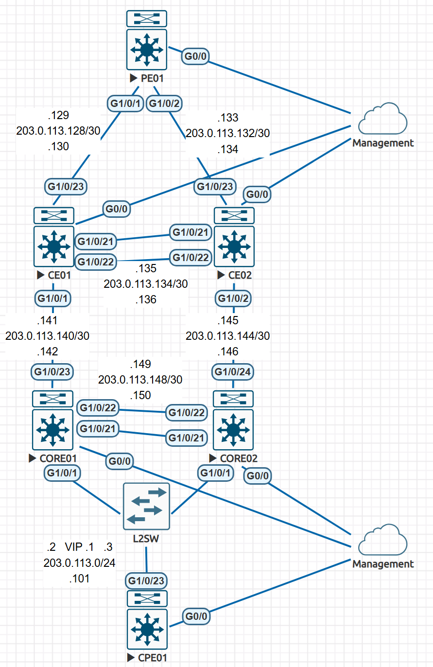 20241103 GIR Diagram