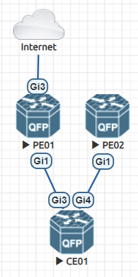 20240712 RPKI Lab Diagram