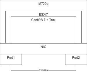 20220313 Trex Diagram.drawio.png