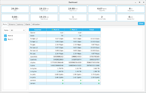 20220313 VyOS 512Bytes 10G 6C PCI pass XDP.png