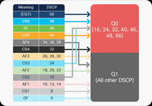 C90-QoS-23.png