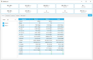 20220313 Trex 10G 01 64Bytes bidirectional.png