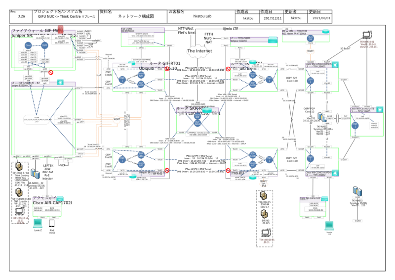 ファイル:20210801-01 hkatou Lab Network Diagram Rev3.2a.svg