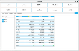 20220313 VyOS 01 5G 1500Bytes 1Core.png