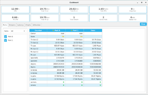 20220313 VyOS 1500Bytes 10G 6C PCI pass XDP.png