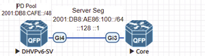 20210919 DHCPv6-PD Diagram 01-Static Routing.png