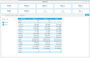 20220313 VyOS 03 1500Bytes 10G 6Core.png
