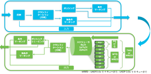 UADP ASIC QoS Overview.png