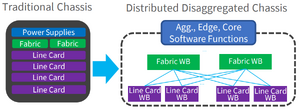 OCP Disaggregated chassis.png