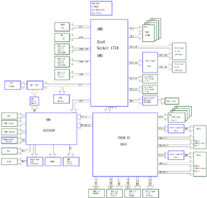 H13SAE-MF-block-diagram.png