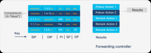 C90-QoS-48.png