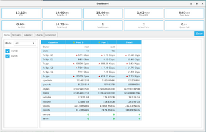 20220313 VyOS 02 5Gbps 1500Bytes 4Core.png